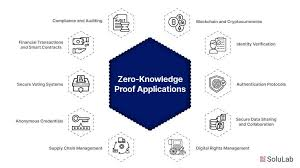 10 Real World Applications of ZK Proofs in 2025